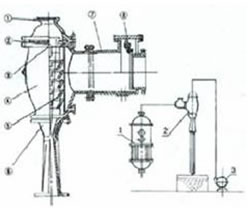 Structure Of Hydro Ejector (Vacuum Pump)